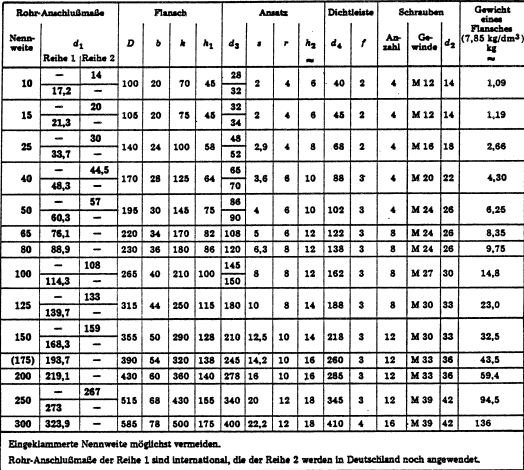 DIN2638 Vorschwei flansche ׼