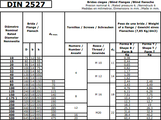 DIN2527 Blind-Flanges ׼